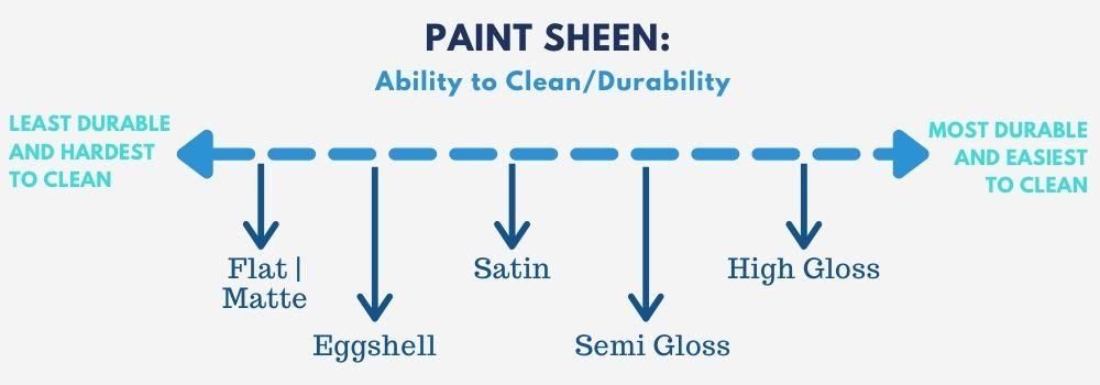Complete Paint & Primer Guide for Interior Painting in Arlington Heights & Nearby Areas